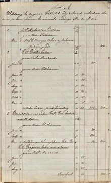 Lista över vilka som fick hjälp efter olyckan vid Sankta Eugenia 1866