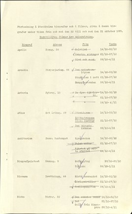 Förteckning över biografer och filmer i Stockholm oktober 1929