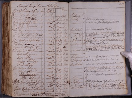 Uppslaget för Enigheten i mönstringsboken, som har gulnade sidor och handskriven text i 1700-talsstil.