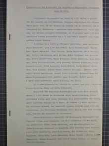 Verksamhetsberättelse från Stigbergets ungdomsgård på Södermalm 1933