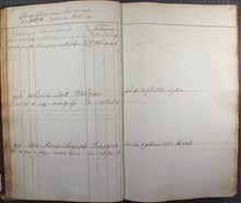 Anna Christina – intagen på Stockholms stads arbetsinrättning 1856