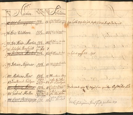 Uppslag ur barnhusets rulla 1757-1760 där det står att Carl Biörkquist blir lämnad till fabrikören Jonas Frisk.