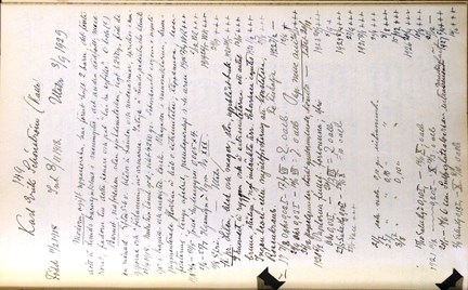 Patientjournal från Lilla Hemmet 1918-1929