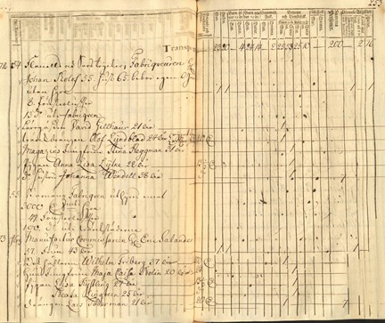Mantalslängd för Katarina södra, 1755.