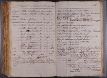 Slavskeppet "Fäderneslandet" – besättning på resan 1793-1795
