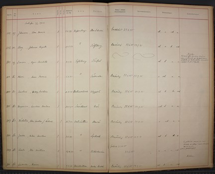 Elevförteckning från Barnmorskeläroanstalten 1904