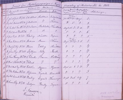 Vaccinationsjournal från Ingarö år 1884
