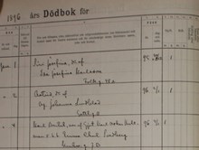 Död- och begravningsbok för Södra barnbördshuset 1896
