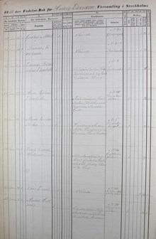 Gustaf Albert - född med okända föräldrar 1861