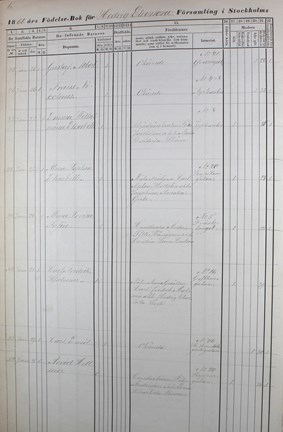 Gustaf Albert - född med okända föräldrar 1861.