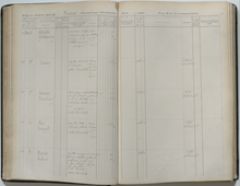 Barnet Elis August skrivs in i Klara församlings födelse- och dopbok år 1892