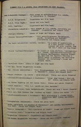 Blommor till begravningen av Andrée-expeditionens medlemmar 1930