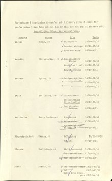 Biografer och filmer i Stockholm 1929
