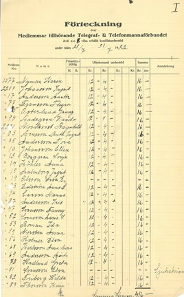 Konfliktunderstöd, telefoniststrejken 1922
