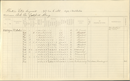 Elis August Flodins skolbetyg