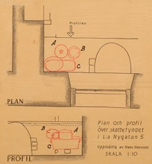 Ritning över fyndplatsen till Loheskatten