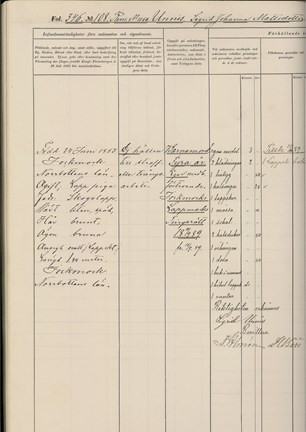Samen Sigrid Unnis blir intagen på Norrmalms centralfängelse 1889