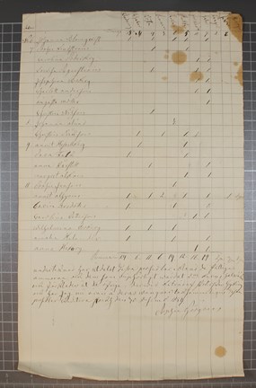 Utdelning av kläder till de fattigaste av ammorna året 1854