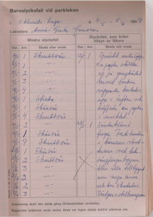 Olyckor och besökare Eklunds hage i Sköndal