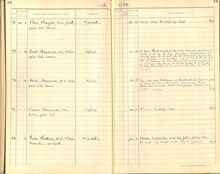 5-årig pojke död i difteri -1920