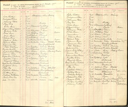 Examensbok från Barnmorskeläroanstalten 1905