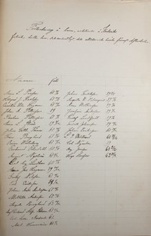 Lista över barn som inte besökt aftonskolan