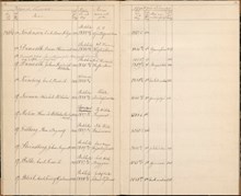 August Strindberg - inskriven i Klara allmänna läroverk 1856