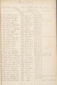 August Strindberg - betyg från Klara allmänna läroverk 1857 