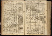 Rödsoten drabbar Årsta gård sommaren 1789