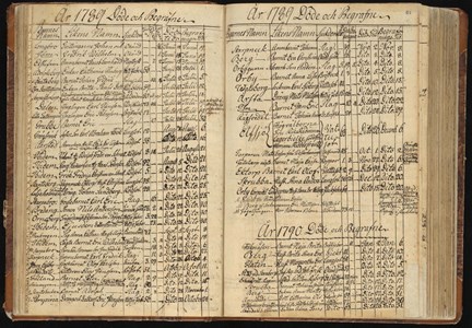 Rödsoten drabbar Årsta gård sommaren 1789