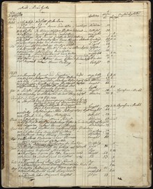 Döda i Brännkyrka mellan hösten 1812 och sensommaren 1813
