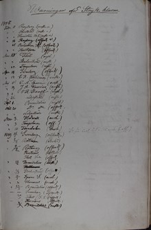 Stryk i skolan – ”warningar för Stryk-klassen” Nya Elementarskolan 1848