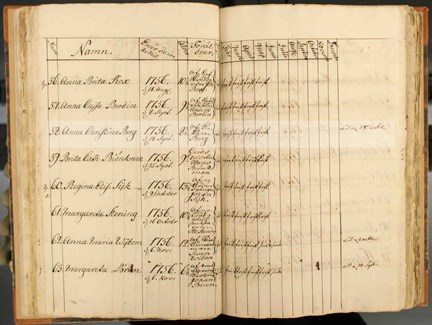 Uppslaget i Allmänna barnhusets rulla 1757 där Anna Christina Berg återfinns.