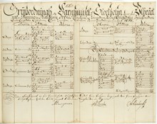 Spisordning för barnen på Barnhuset 1686