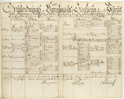 Spisordning vid Allmänna barnhuset året 1686