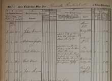 1865 års födelse- och dopbok från Provisoriska (Södra) Barnbördshuset, juli-december