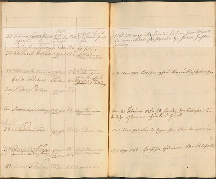 Uppslag ur Allmänna barnhusets rulla 1762 där det står antecknat att Anna Sophia Guntlack blir utlämnad till Gustav Adelberg.