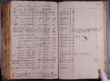 Uppslag med skeppslitan i tjock bok med gulnade blad. Handskrivet med 1700-talsstil i bläck.