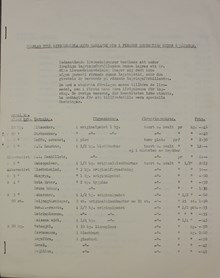 Vad åt man på Stigbo 1939?