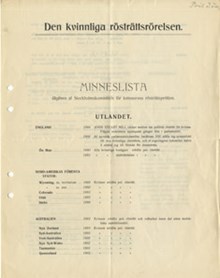Den kvinnliga rösträttsrörelsen - översikt av viktiga händelser 1906