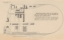 Situationsplan över Stockholms stads slakthus