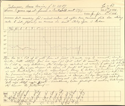 Patientjournal nummer 63, 1891, Barnsjukhuset Samariten.
