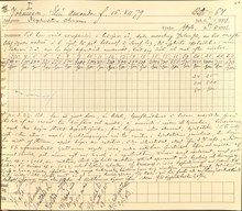 Elin Johansson, patient nummer 64 på Barnsjukhuset Samariten 1891
