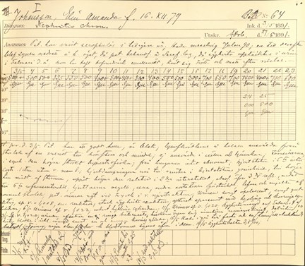 Patientjournal nummer 64, 1891, Barnsjukhuset Samariten.