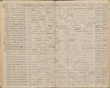 August Strindberg - omdömen från Klara allmänna läroverk- jan 1860 