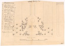 Planteringsförslag med växtförteckning, Mariatorgets norra del mot Hornsgatan 1908